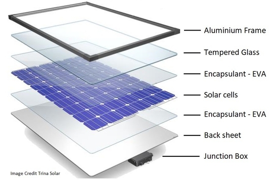 300W zonnepanelen decoratie Grade 6000 serie Zwart aluminium zonneframe door Shengxin